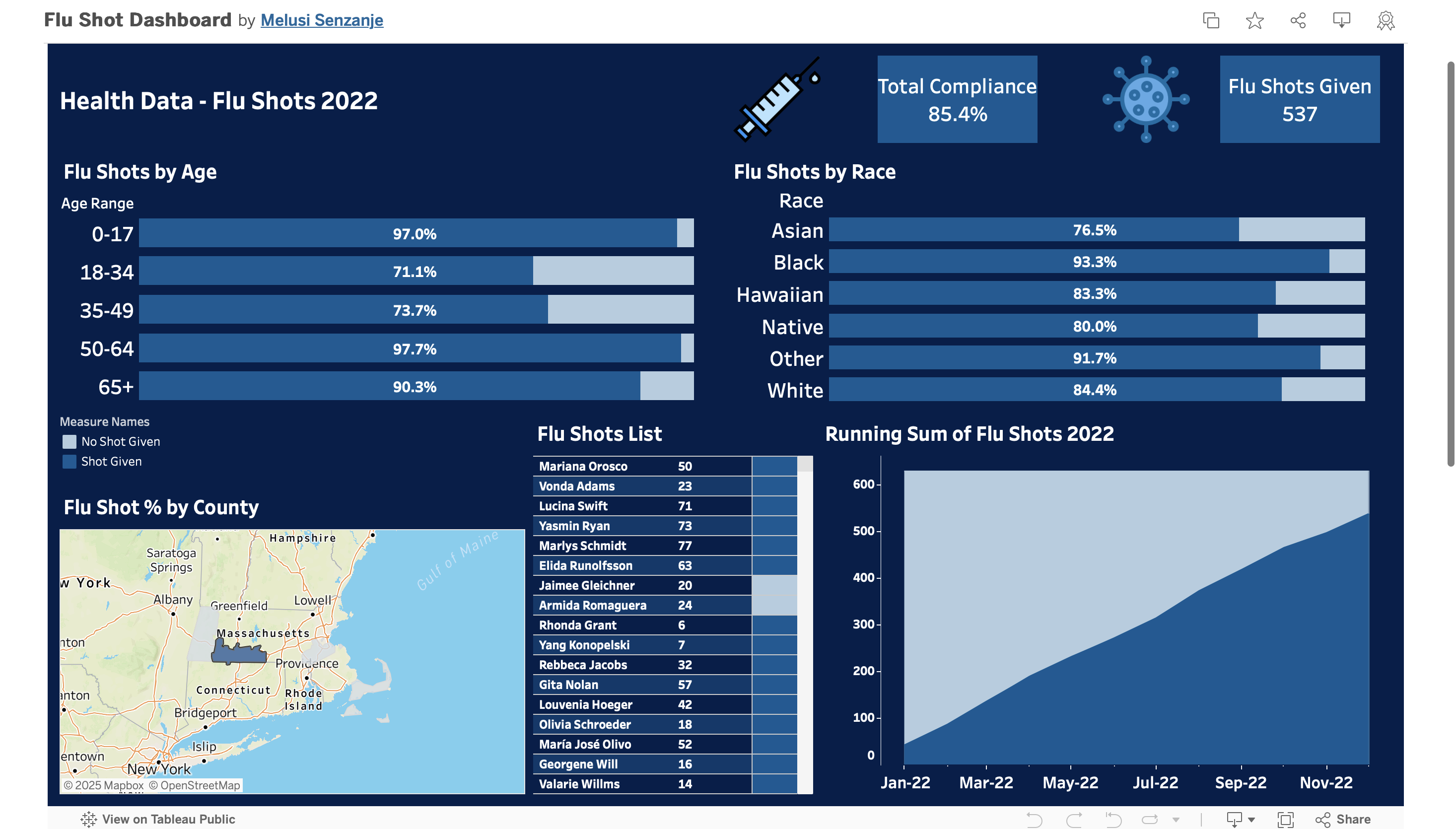Image of Tableau Health Data Dashboard